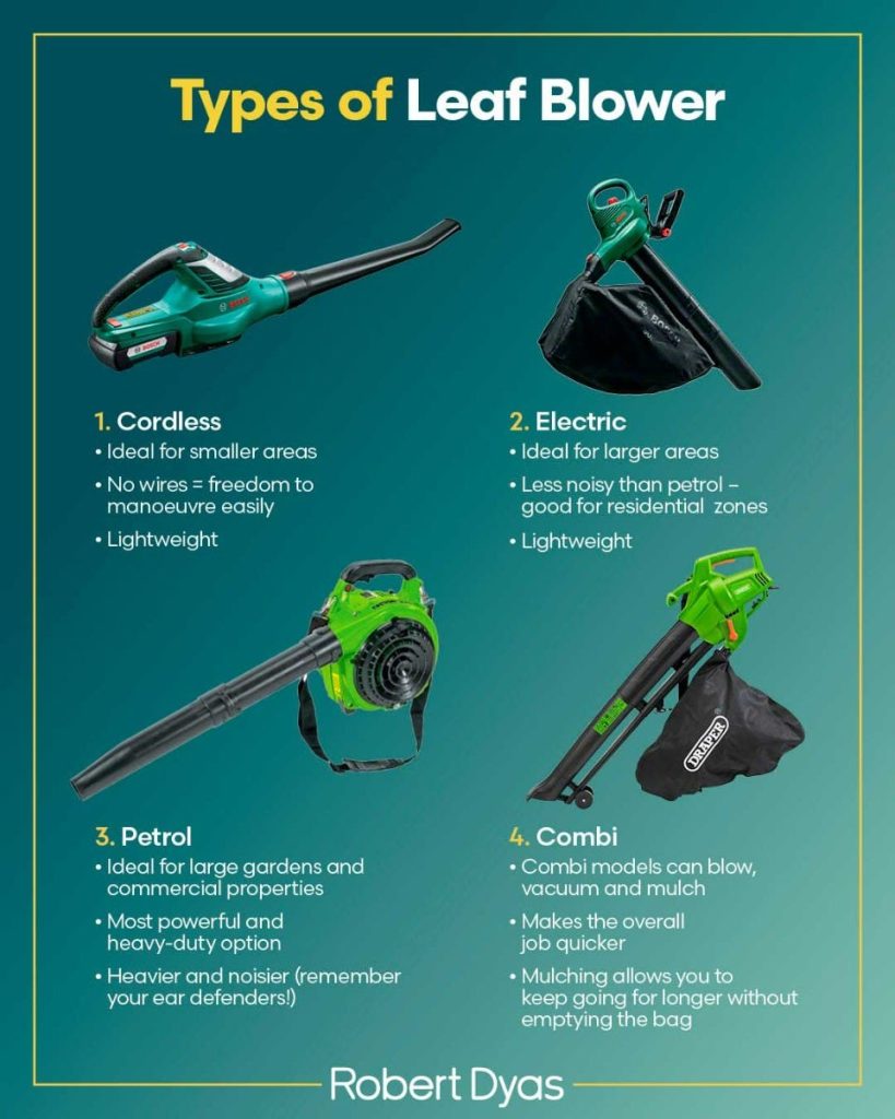 What Are The Different Types Of Leaf Blowers Available?
