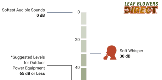 how loud are leaf blowers 2