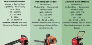 is gas or electric better for leaf blower 1