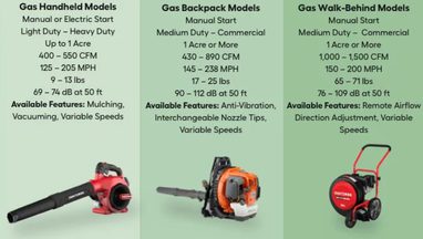 is gas or electric better for leaf blower 1