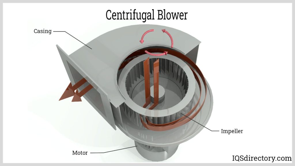 What Is The Most Efficient Blower?