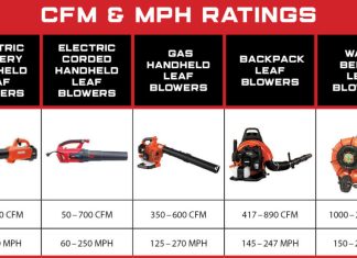 what leaf blower has the highest mph 3