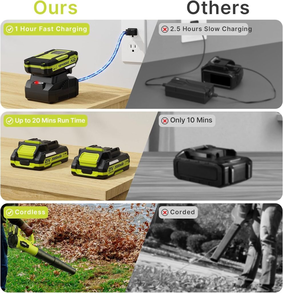 LEAPUL Leaf Blower, 21V Electric Cordless Leaf Blower, 2 X 2.0Ah Batteries and Charger Included, Lightweight Leaf Blower for Patio Cleaning, Lawn Care, Blowing Leaves and Snow, etc. LP51